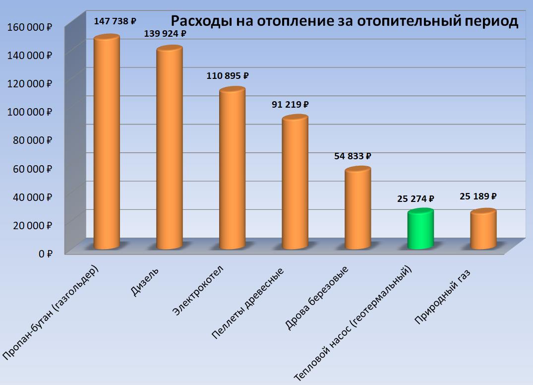 Тепловые насосы EnergyLEX